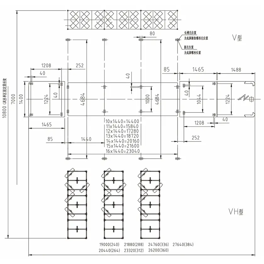 Foundation Layout